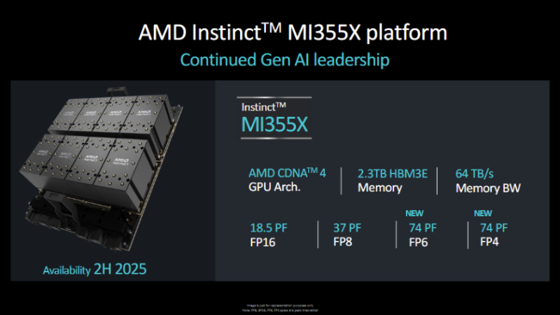 AMD Instinct MI350X GPU breakdown