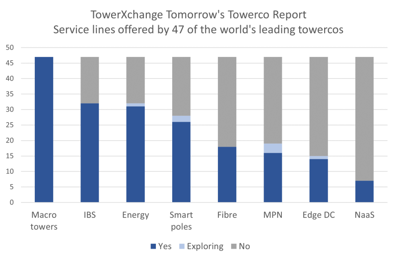 TX chart 1.png