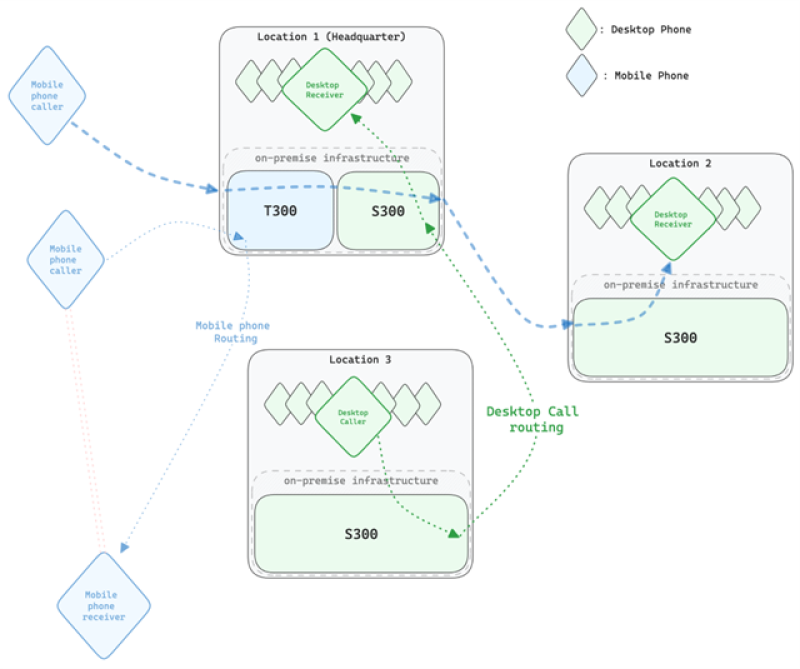 Secure Labs diagram.png